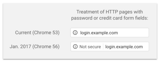 Neuer Hinweis von Chrome Neuer Hinweis von Chrome