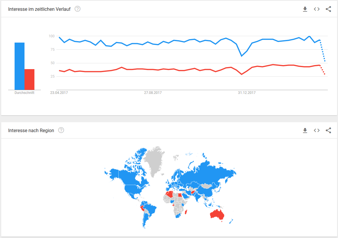 Vergleich von SSL und TLS von Google Trends Vergleich von SSL und TLS von Google Trends