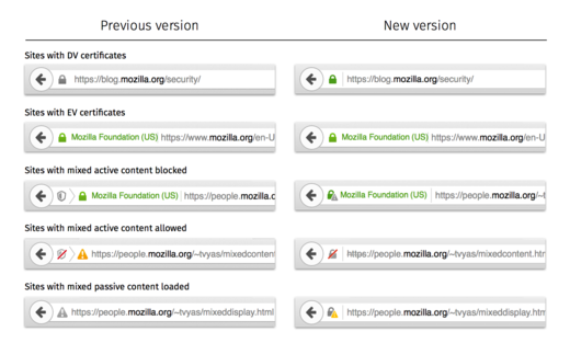Vergleich der alten und der neuen Darstellung von HTTPS in Firefox.