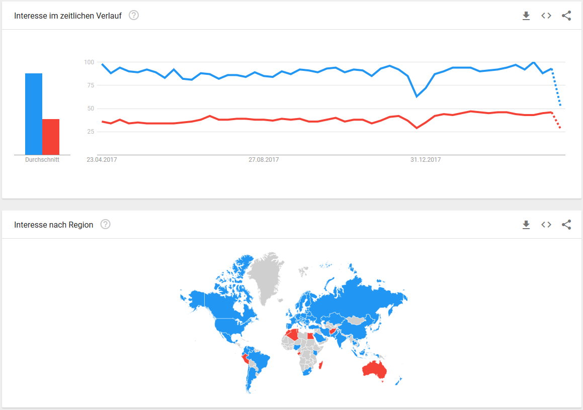 Vergleich von SSL und TLS von Google Trends