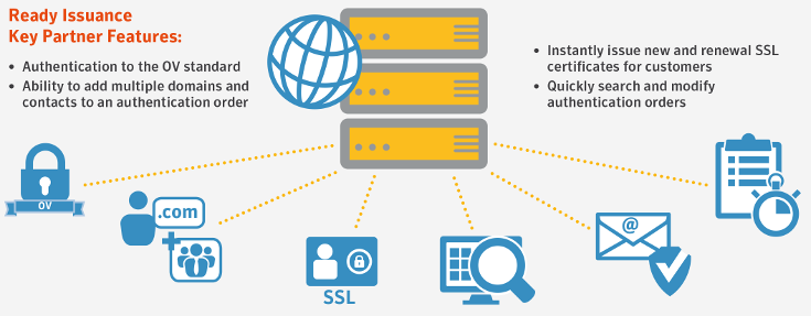 Symantec Ready Issuance