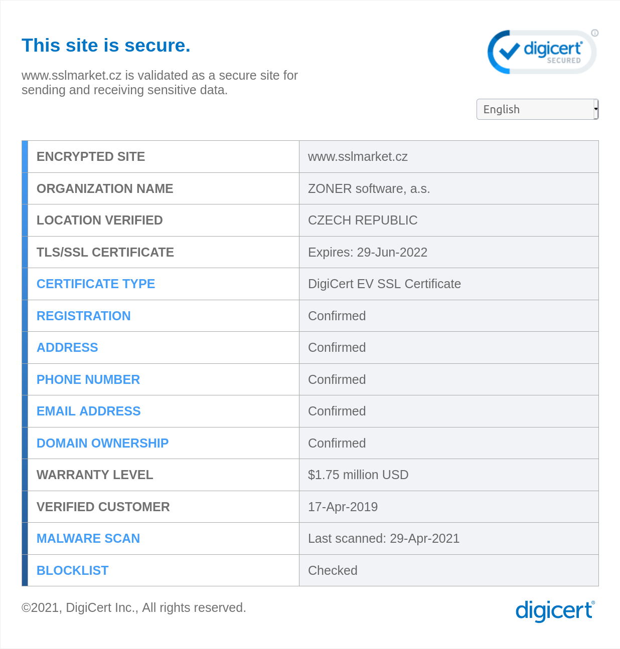 Detaillierte Informationen aus dem Zertifikat